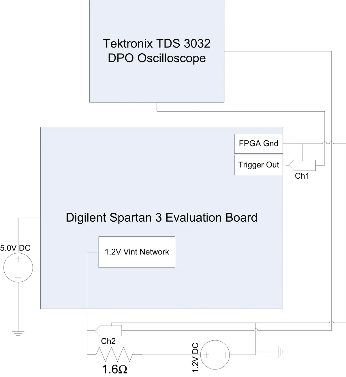 Test setup schematic showing oscilloscope connections
